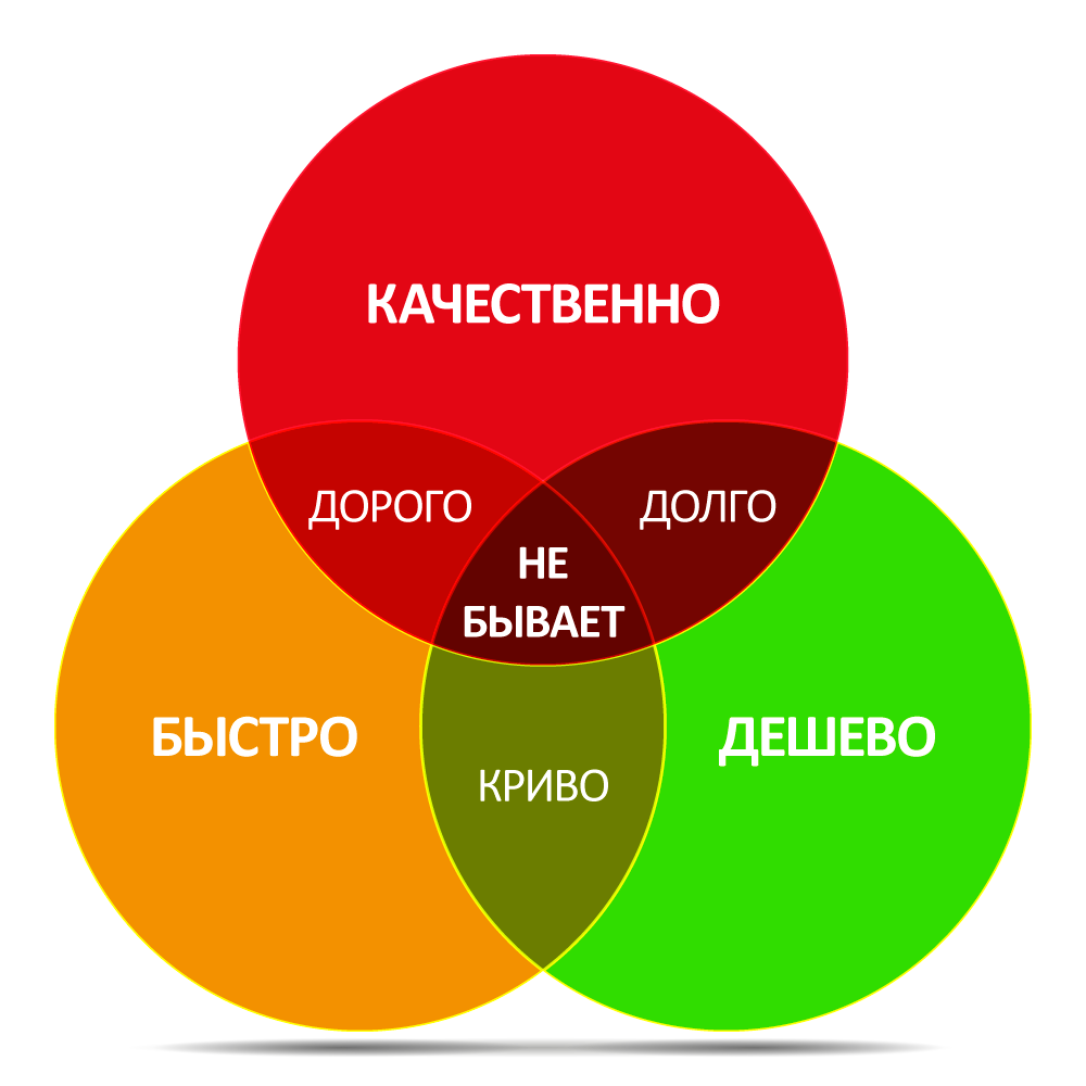 Как правильно выбрать ценовой диапазон